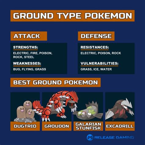 bidoof weakness|what is ground types weakness.